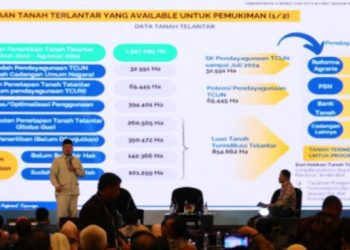 Menteri Nusron Alokasikan 79 Ribu Hektare Tanah dari Tanah Telantar