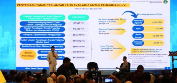 Menteri Nusron Alokasikan 79 Ribu Hektare Tanah dari Tanah Telantar